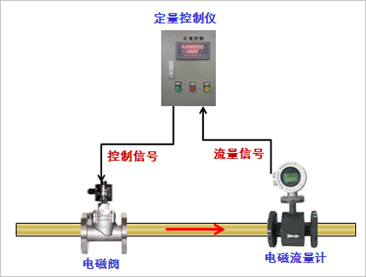 泥漿紙漿計(jì)量